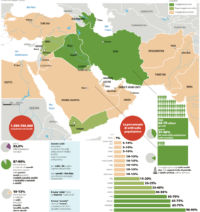Sciiti e sunniti in Medio Oriente