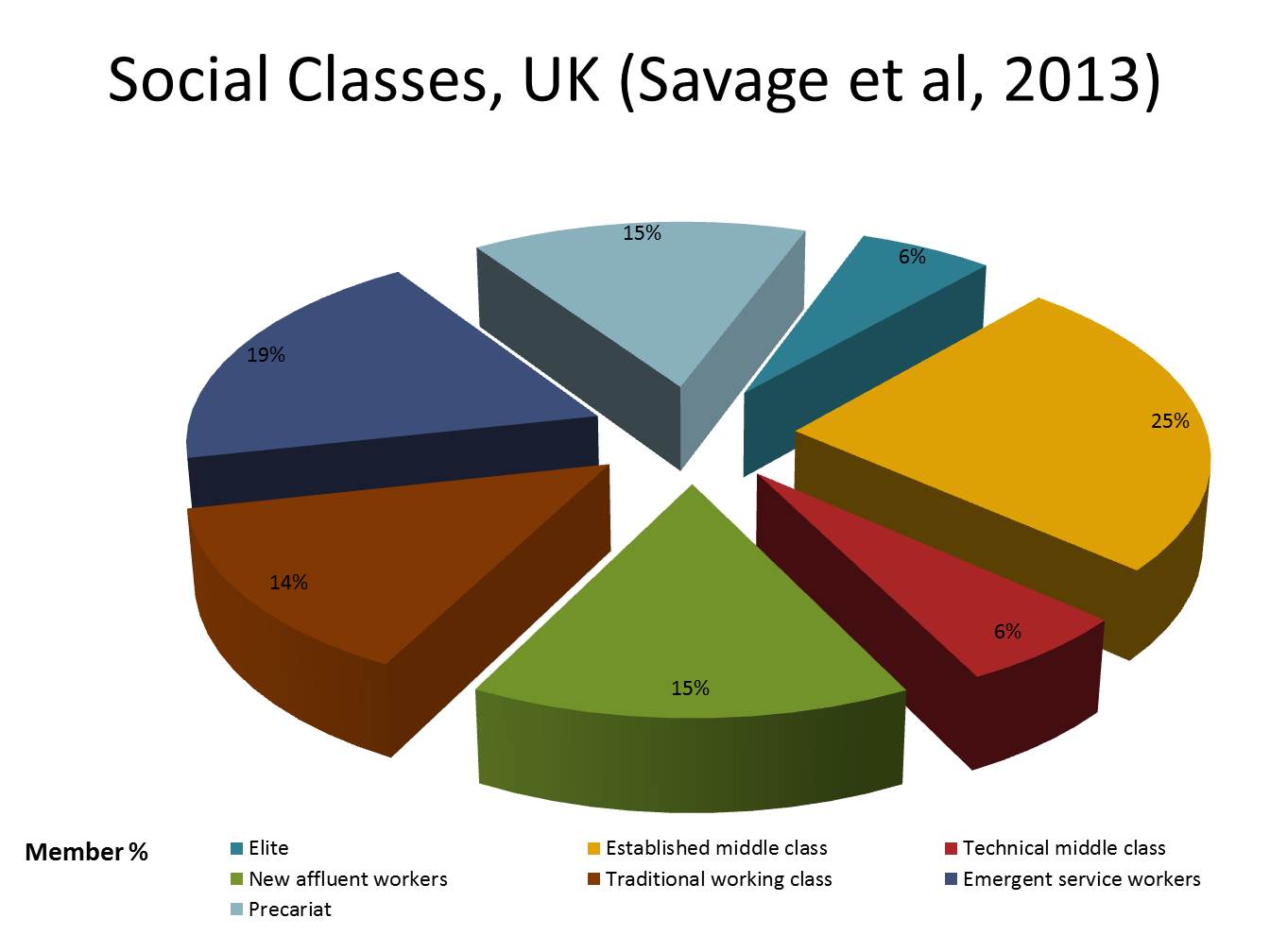 Class member. Middle class in Britain. Social classes картинки. Social classes in Britain. Class Society in Britain.