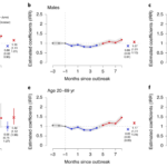 dati suicidio giappone risultati